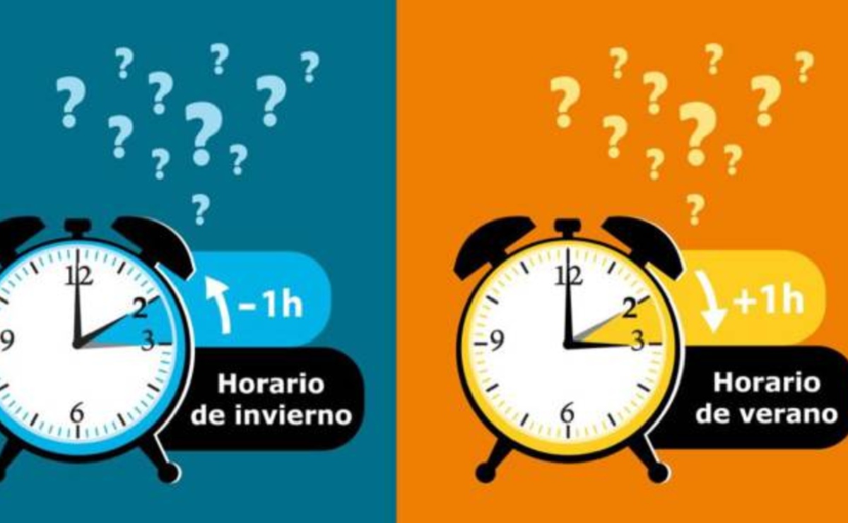 ¿Cuál será el nuevo cambio de horario para este 2021? Chapin TV