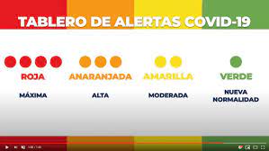 TABLERO DE ALERTAS COVID-19 | Vicepresidencia de la República de Guatemala