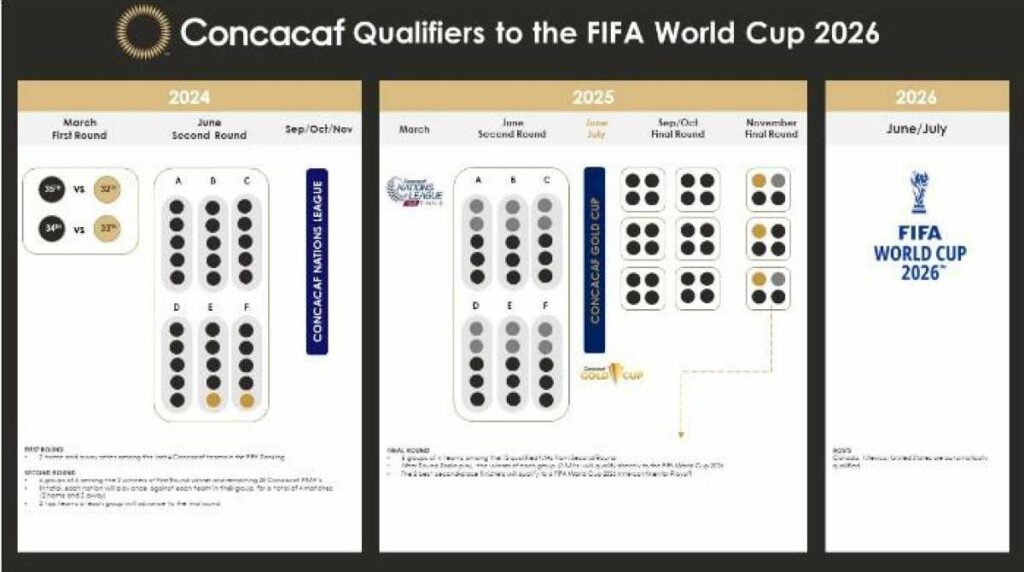 clasificatorio CONCACAF mundial 2026