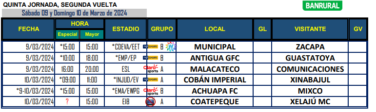 Calendario de juegos para el Torneo Clausura 2024 de la Liga Nacional de fútbol de Guatemala 