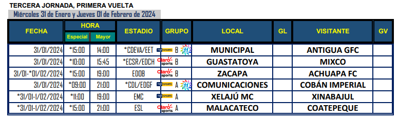 Calendario de juegos para el Torneo Clausura 2024 de la Liga Nacional de fútbol de Guatemala 