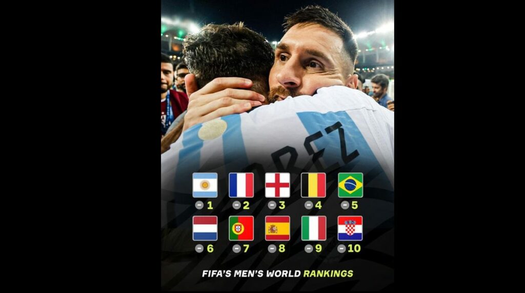 FIFA Ranking Guatemala 